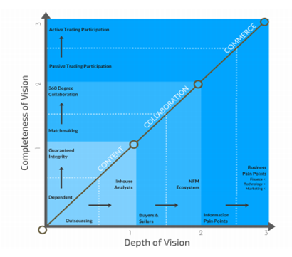 Key Focus Area